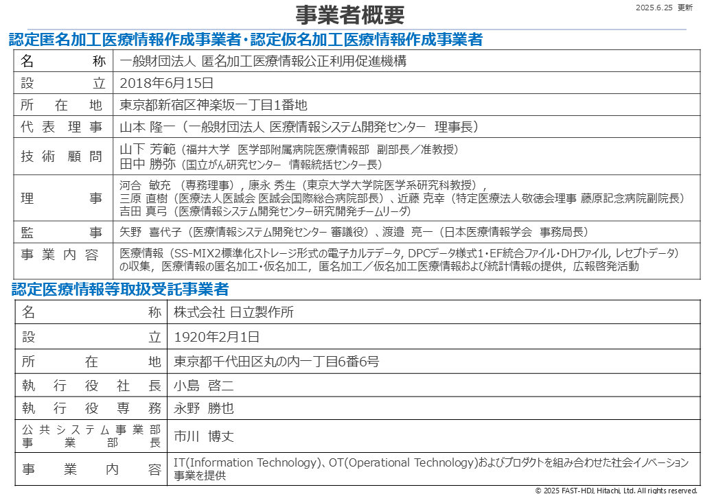 事業者概要